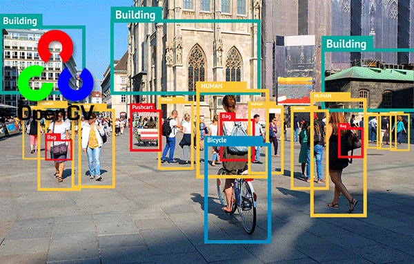 OpenCV - Fonctions de base du traitement d